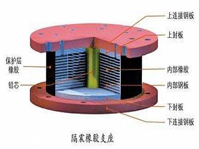 石门县通过构建力学模型来研究摩擦摆隔震支座隔震性能