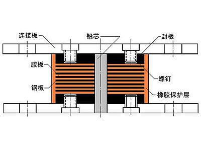 石门县抗震支座施工-普通板式橡胶支座厂家
